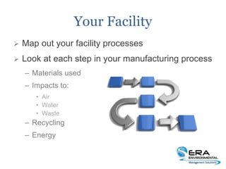 Your Facility
 Map out your facility processes
 Look at each step in your manufacturing process
– Materials used
– Impacts to:
• Air
• Water
• Waste
– Recycling
– Energy
 