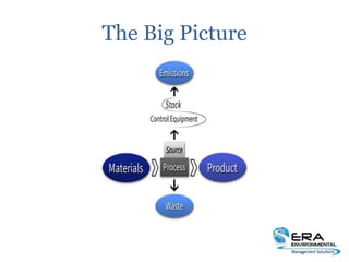 The Big Picture
 