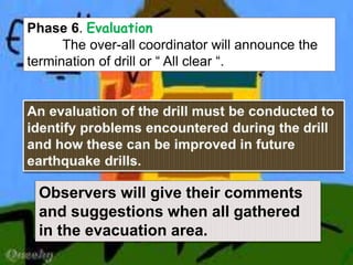WHEN IS THE TIME TO
EVACUATE?
After a very strong earthquake wherein
you lose balance or could not stand,
and heavy object...