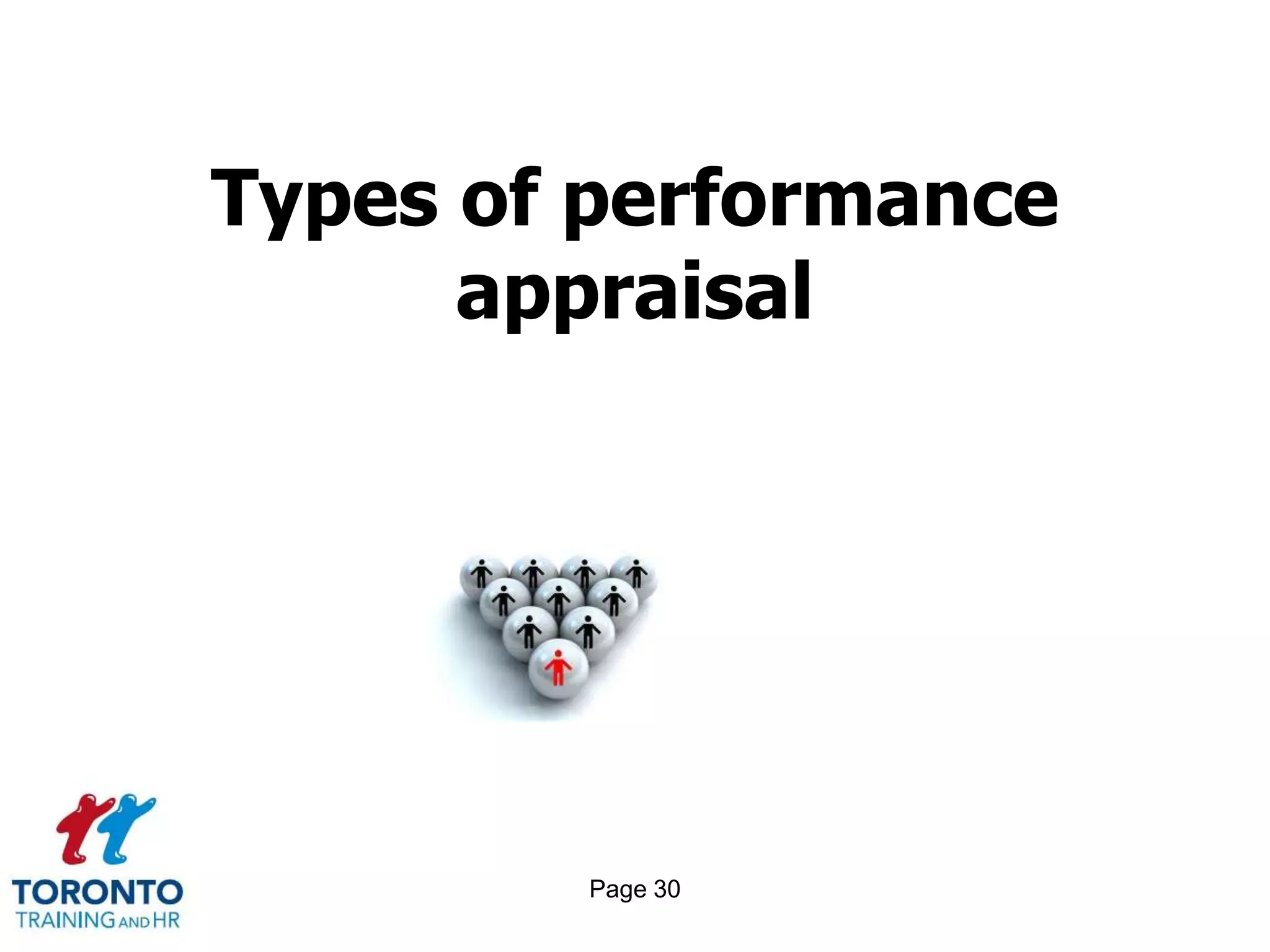 Page 28Golden cycle of performance management