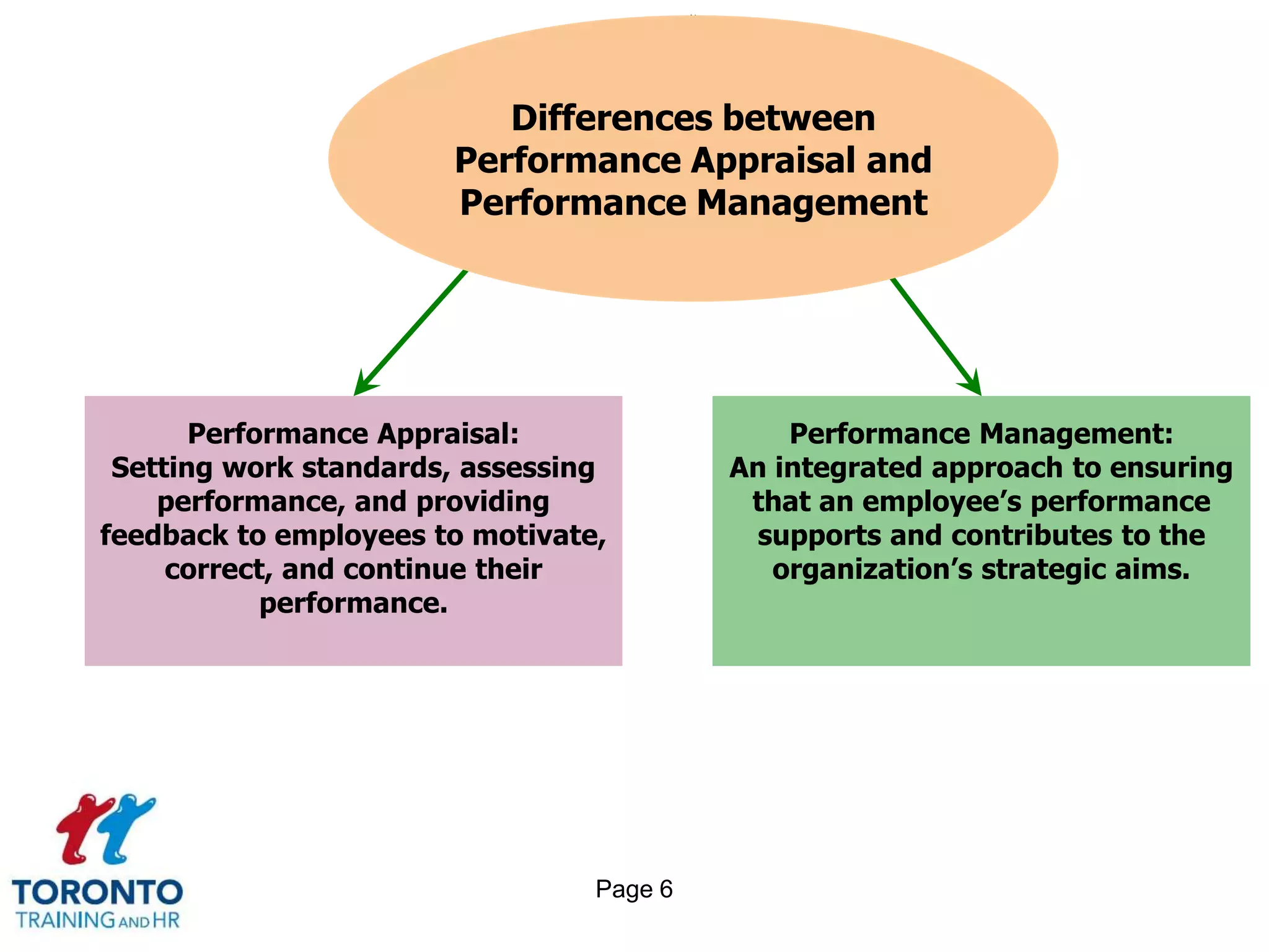 Improving employee engagement & morale