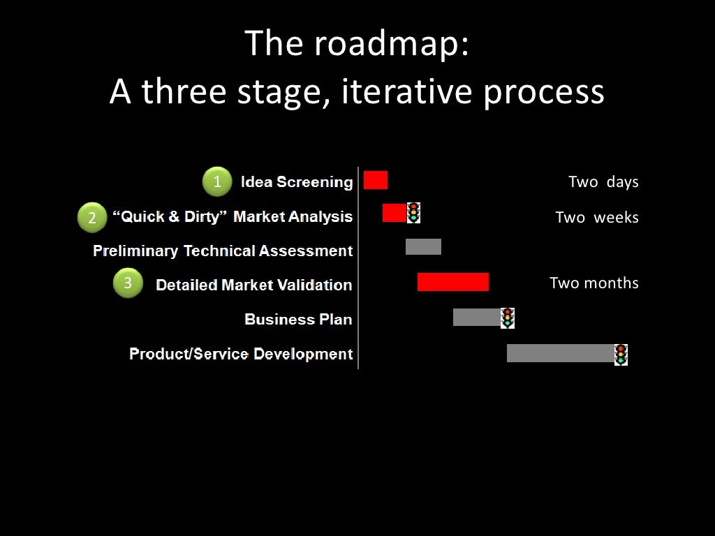 Idea Screening 1 1.1 Define