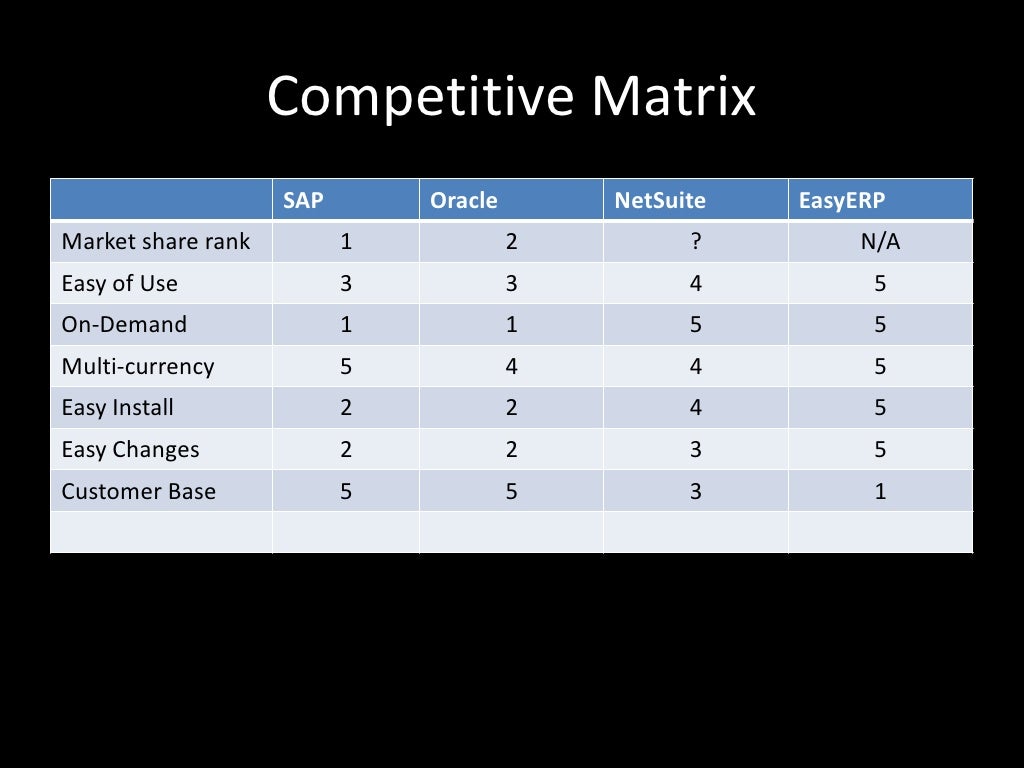 Dissertation on share market analysis