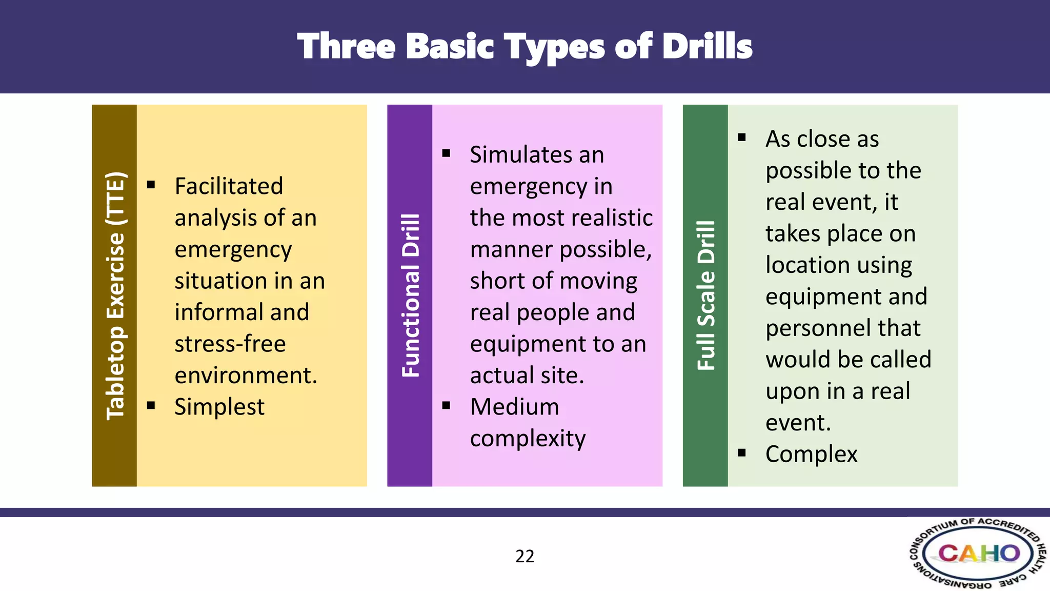 Mock Drills in Hospitals- How to conduct mock drills? | PPTX