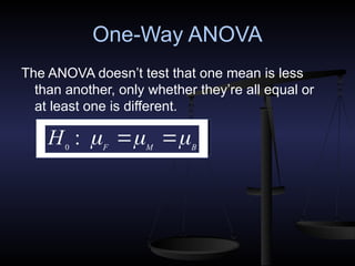 One-Way ANOVA
The ANOVA doesn’t test that one mean is less
than another, only whether they’re all equal or
at least one is different.
0
: F M B
H   
 
 