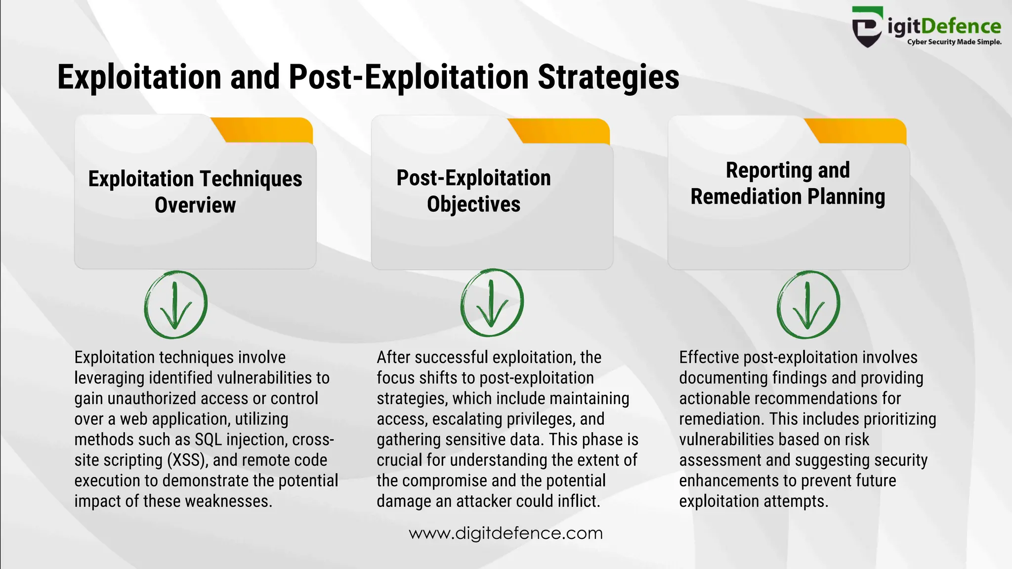 Exploitation and Post-Exploitation Strategies
Exploitation Techniques
Overview
Exploitation techniques involve
leveraging identified vulnerabilities to
gain unauthorized access or control
over a web application, utilizing
methods such as SQL injection, cross-
site scripting (XSS), and remote code
execution to demonstrate the potential
impact of these weaknesses.
After successful exploitation, the
focus shifts to post-exploitation
strategies, which include maintaining
access, escalating privileges, and
gathering sensitive data. This phase is
crucial for understanding the extent of
the compromise and the potential
damage an attacker could inflict.
Effective post-exploitation involves
documenting findings and providing
actionable recommendations for
remediation. This includes prioritizing
vulnerabilities based on risk
assessment and suggesting security
enhancements to prevent future
exploitation attempts.
Post-Exploitation
Objectives
Reporting and
Remediation Planning
www.digitdefence.com
 