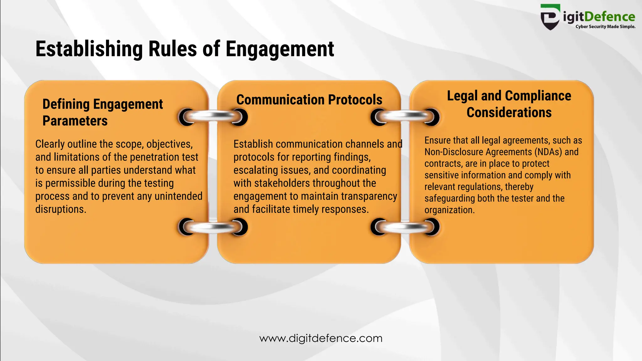 Establishing Rules of Engagement
Defining Engagement
Parameters
Communication Protocols Legal and Compliance
Considerations
Clearly outline the scope, objectives,
and limitations of the penetration test
to ensure all parties understand what
is permissible during the testing
process and to prevent any unintended
disruptions.
Establish communication channels and
protocols for reporting findings,
escalating issues, and coordinating
with stakeholders throughout the
engagement to maintain transparency
and facilitate timely responses.
Ensure that all legal agreements, such as
Non-Disclosure Agreements (NDAs) and
contracts, are in place to protect
sensitive information and comply with
relevant regulations, thereby
safeguarding both the tester and the
organization.
www.digitdefence.com
 