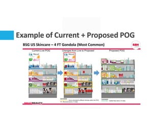 Example of Current + Proposed POG
 