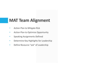 MAT Team Alignment
• Action Plan to Mitigate Risk
• Action Plan to Optimize Opportunity
• Speaking Assignments Defined
• Determine Key Highlights for Leadership
• Define Resource “ask” of Leadership
 
