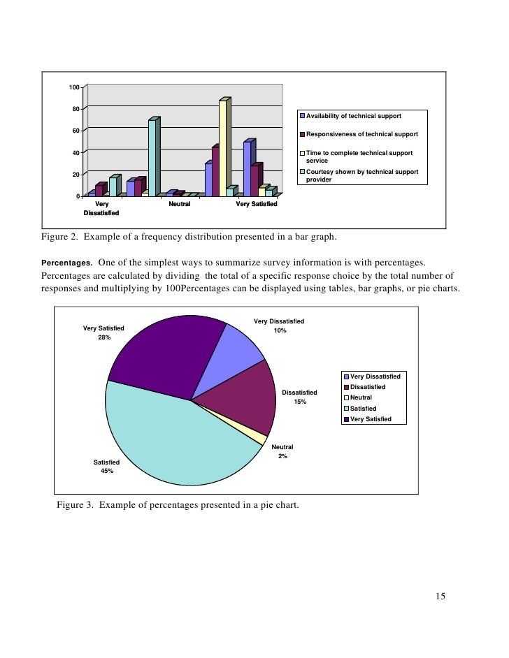 How To Conduct Survey 209