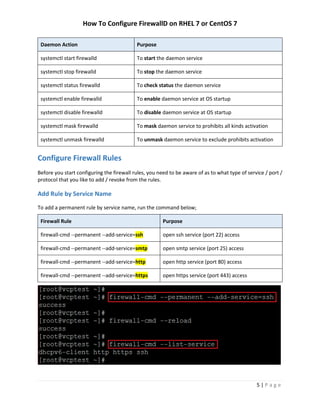 How To Configure FirewallD on RHEL 7 or CentOS 7 | PDF