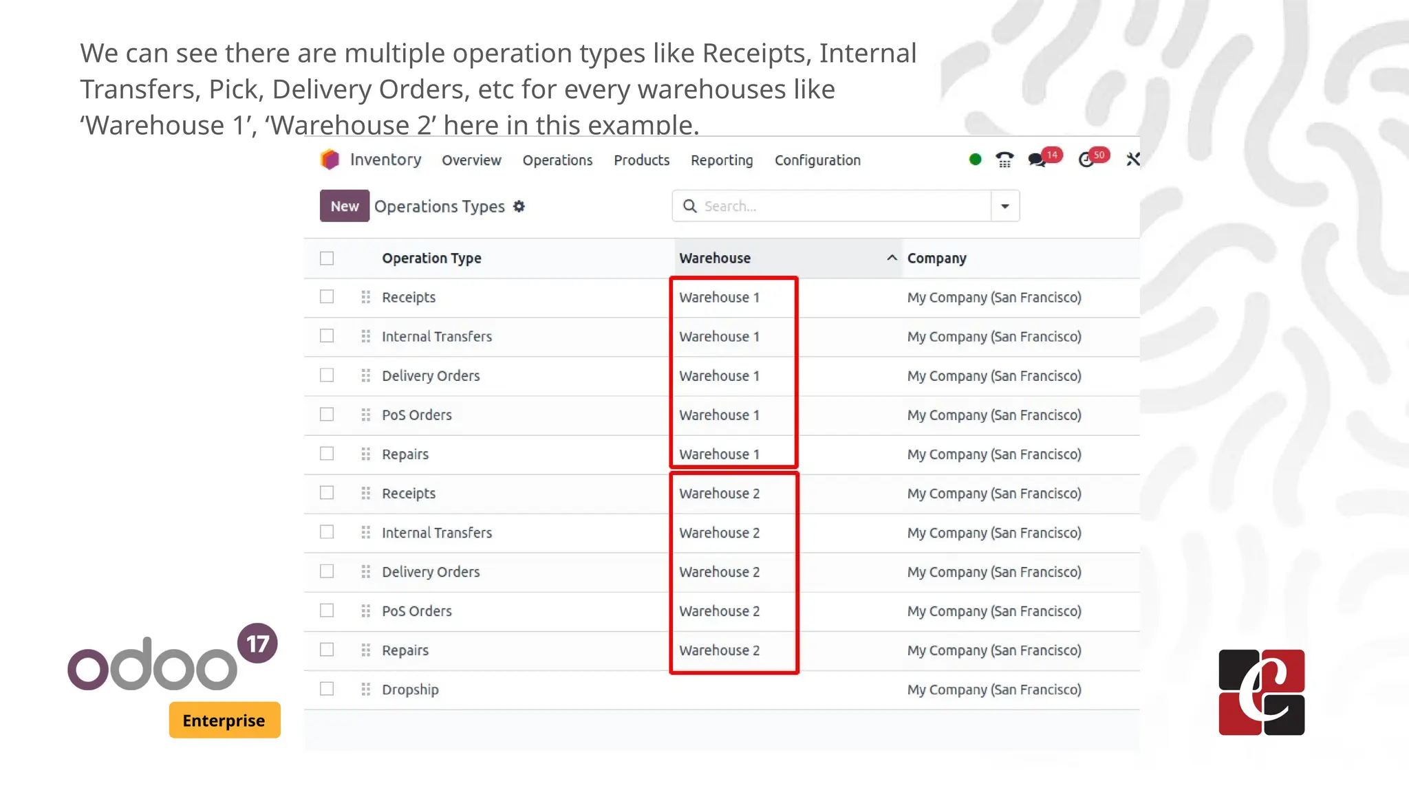 Enterprise
We can see there are multiple operation types like Receipts, Internal
Transfers, Pick, Delivery Orders, etc for every warehouses like
‘Warehouse 1’, ‘Warehouse 2’ here in this example.
 
