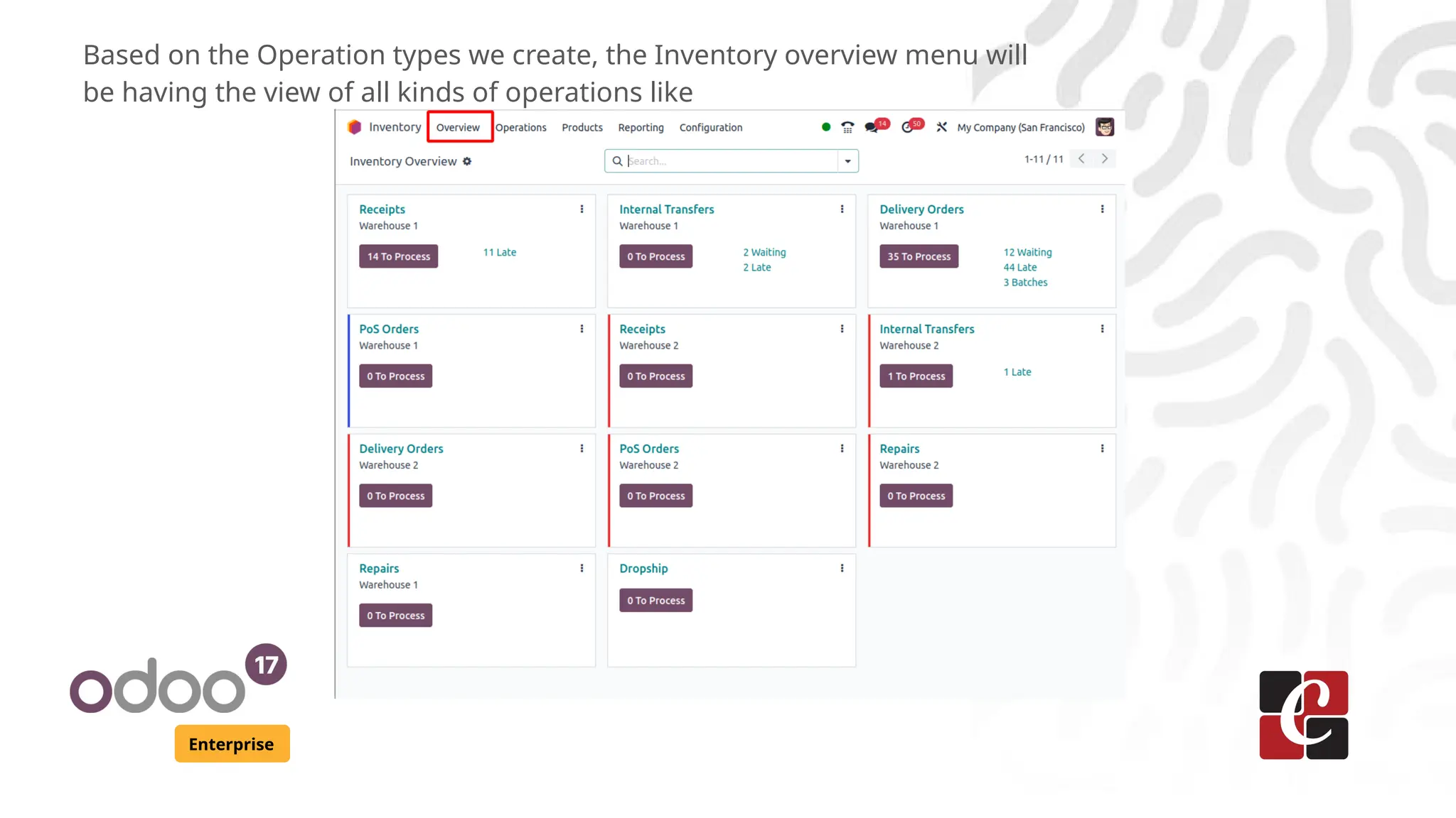 Enterprise
Based on the Operation types we create, the Inventory overview menu will
be having the view of all kinds of operations like
 