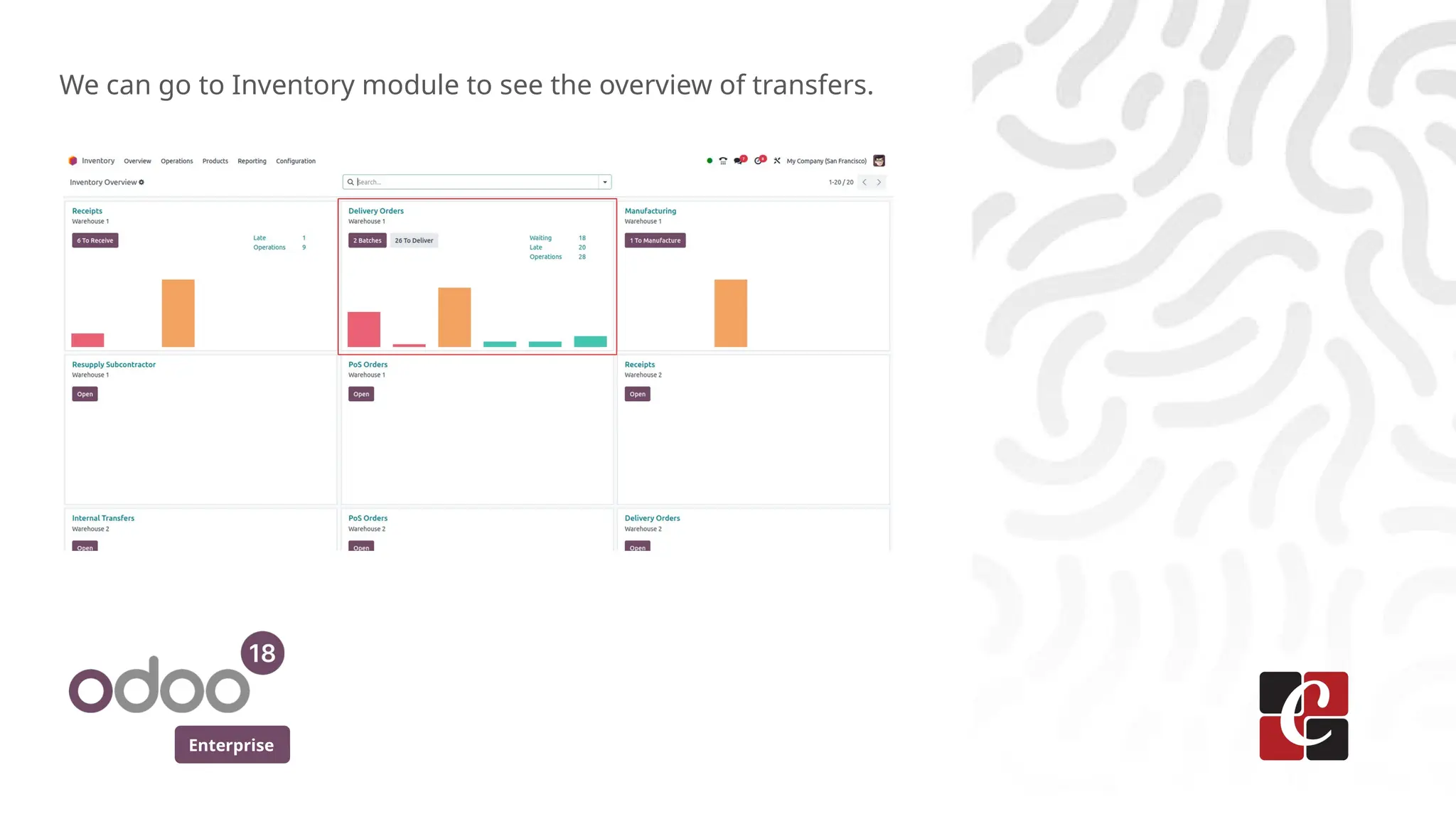 Enterprise
We can go to Inventory module to see the overview of transfers.
 