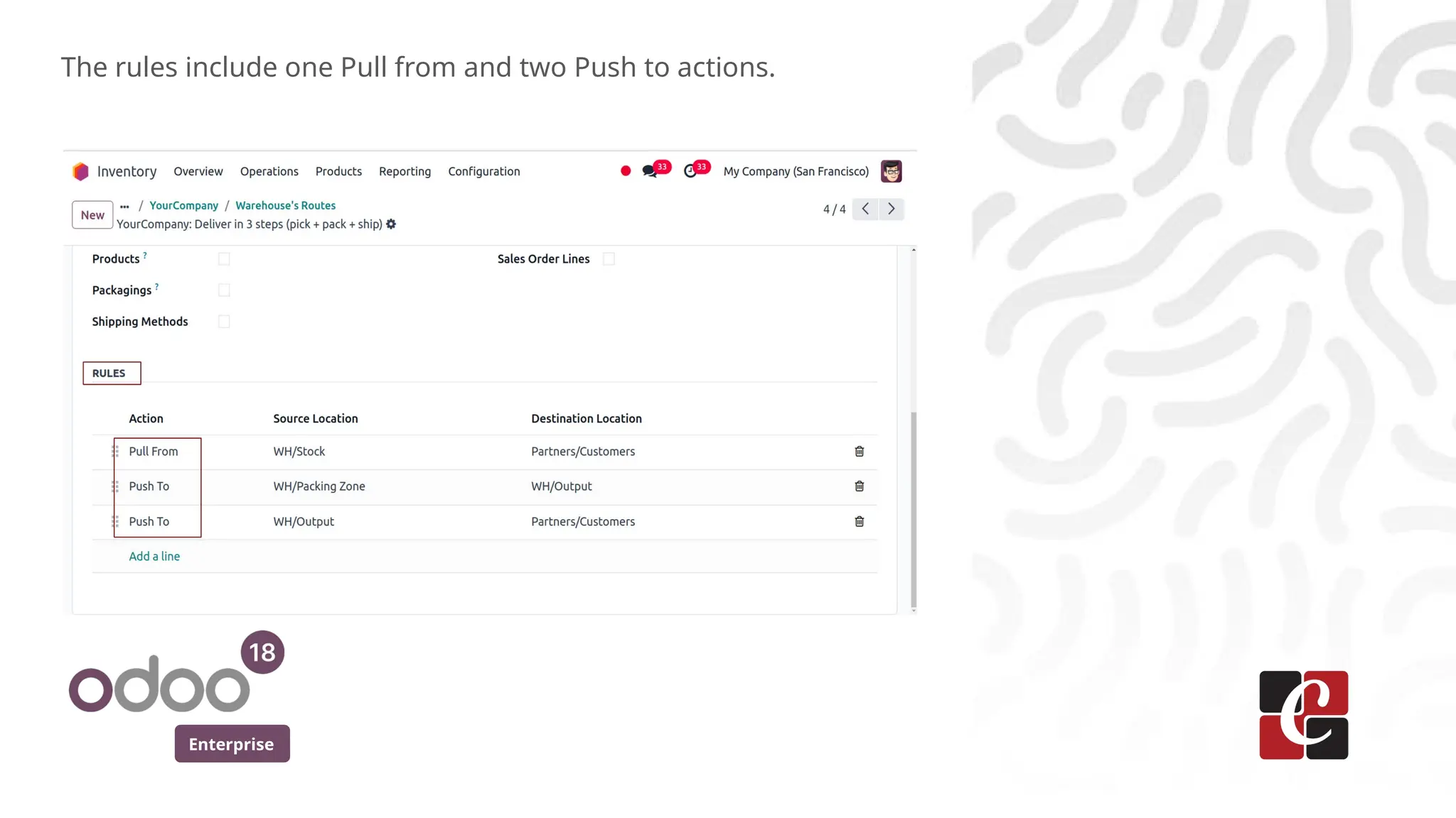 Enterprise
The rules include one Pull from and two Push to actions.
 