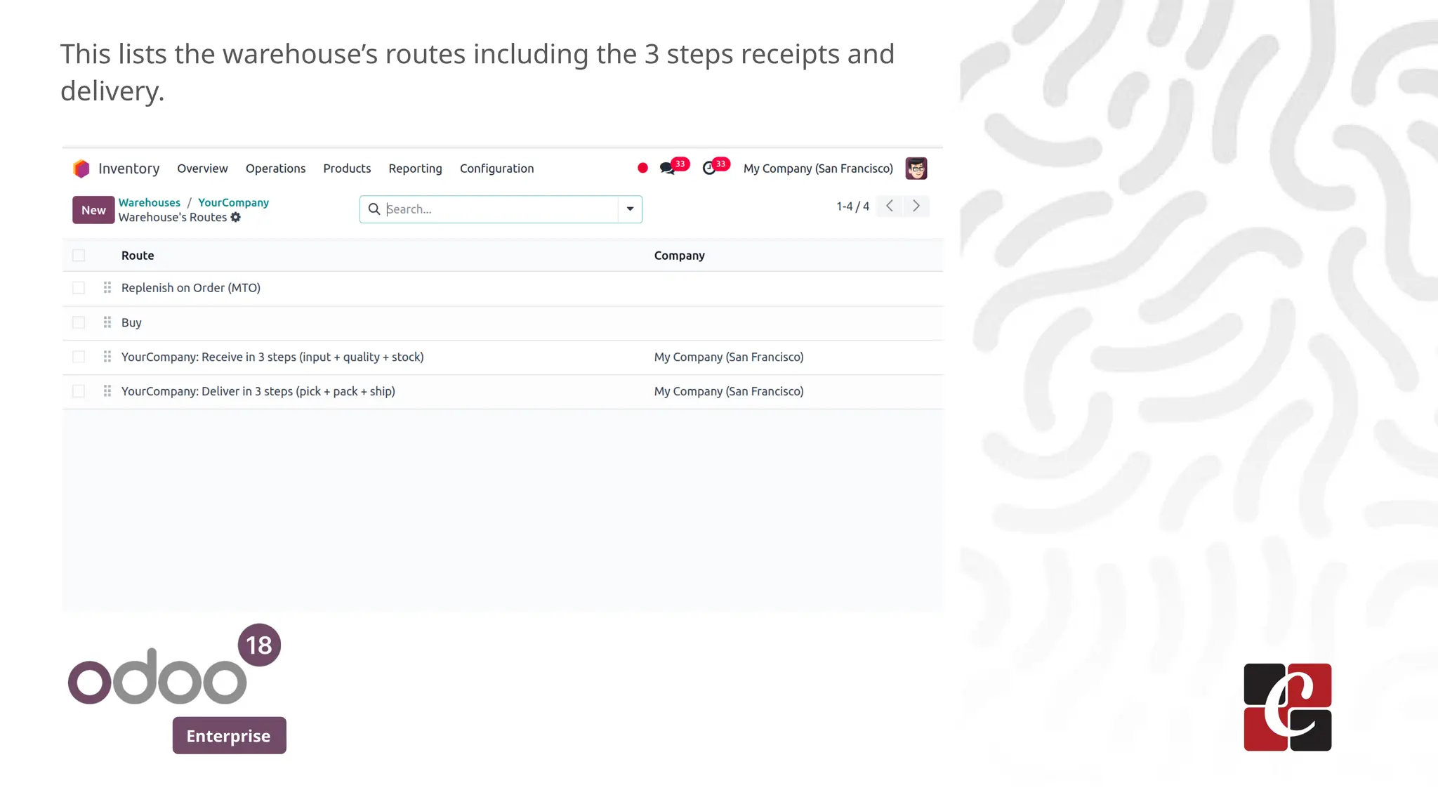 Enterprise
This lists the warehouse’s routes including the 3 steps receipts and
delivery.
 