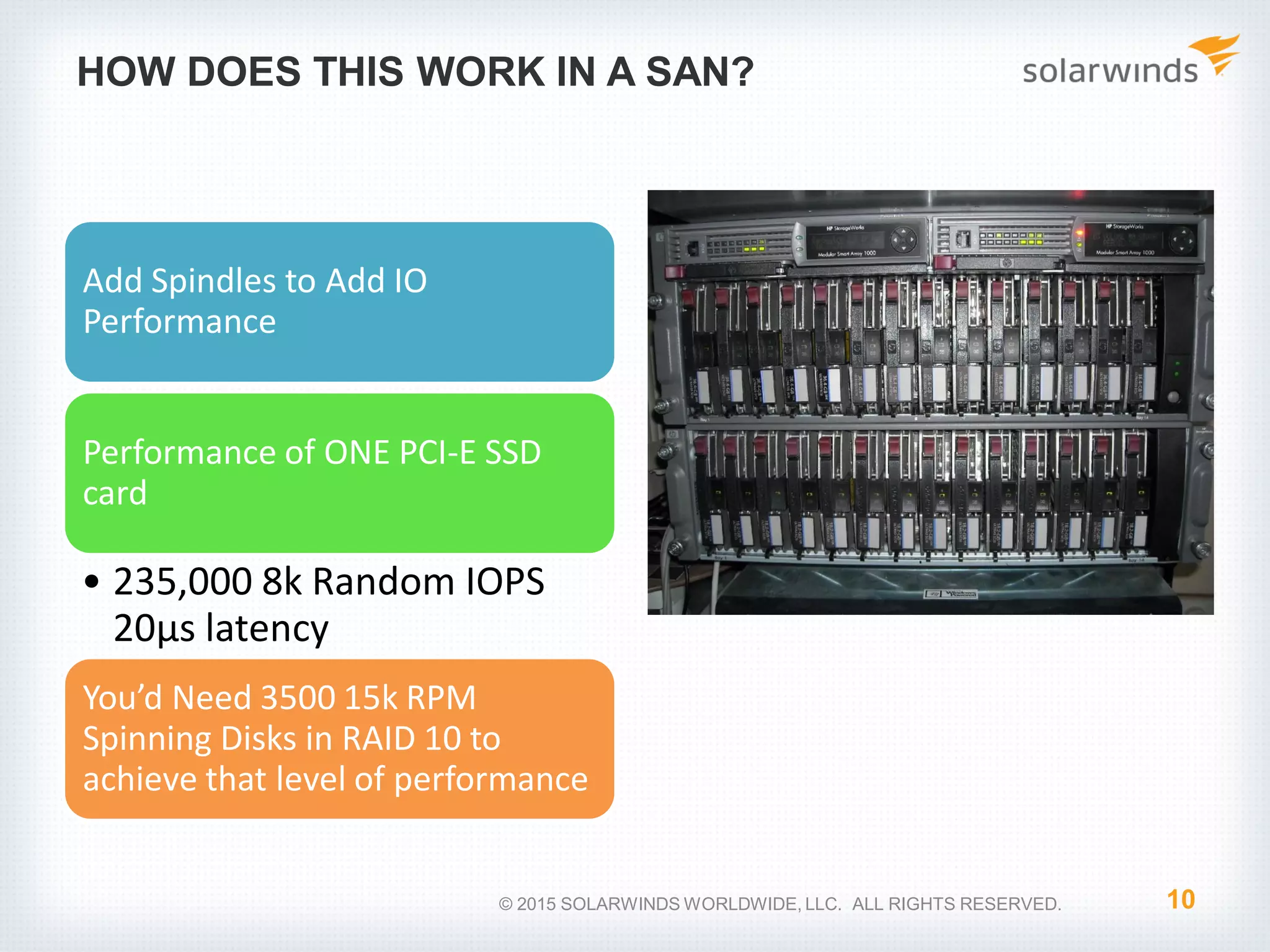 HOW DOES THIS WORK IN A SAN? Add Spindles to Add IO Performance Performance of ONE PCI-E SSD card • 235,000 8k Random IOPS 20µs latency You’d Need 3500 15k RPM Spinning Disks in RAID 10 to achieve that level of performance 10© 2015 SOLARWINDS WORLDWIDE, LLC. ALL RIGHTS RESERVED. 