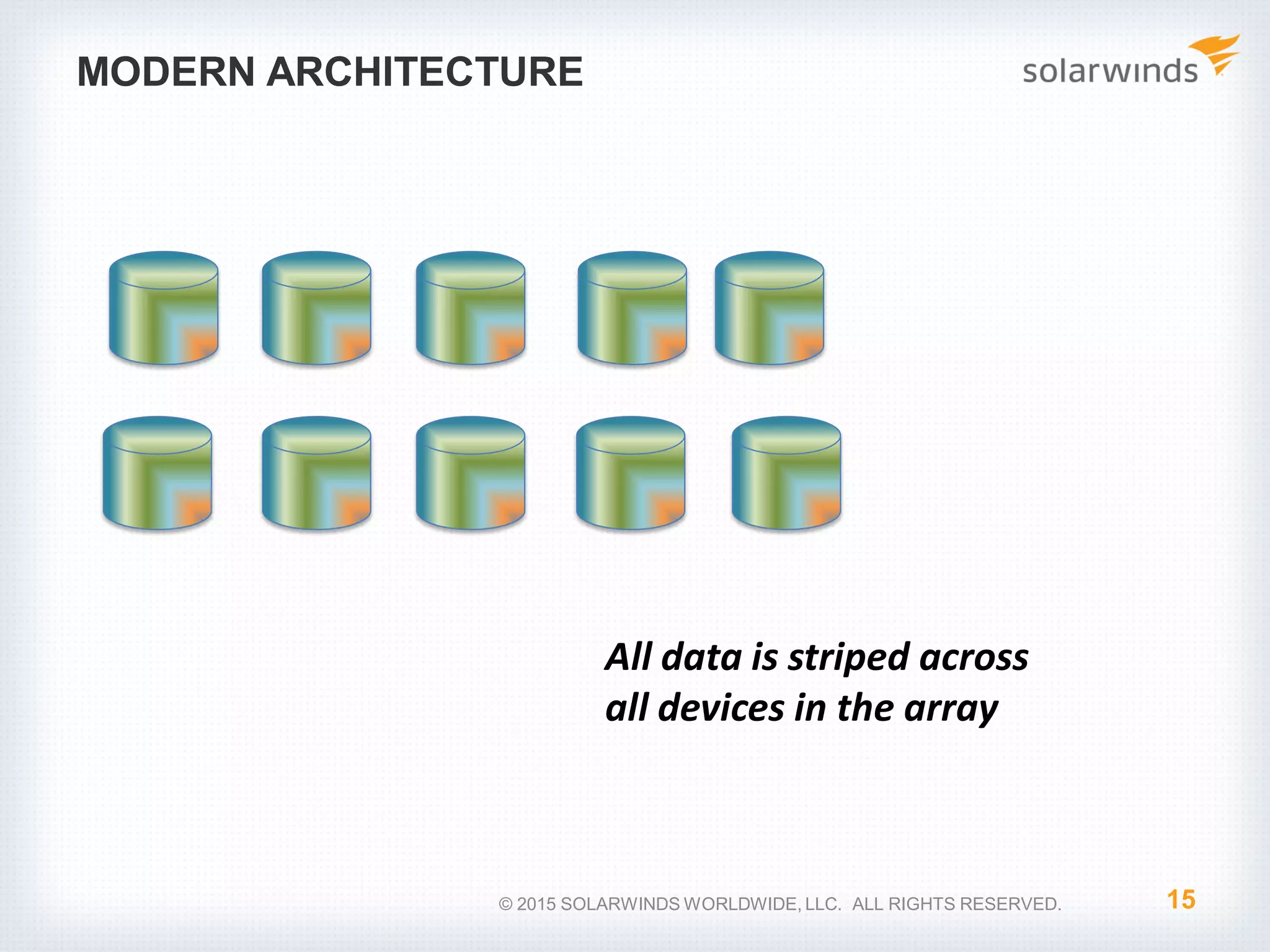 MODERN ARCHITECTURE 15© 2015 SOLARWINDS WORLDWIDE, LLC. ALL RIGHTS RESERVED. All data is striped across all devices in the array 