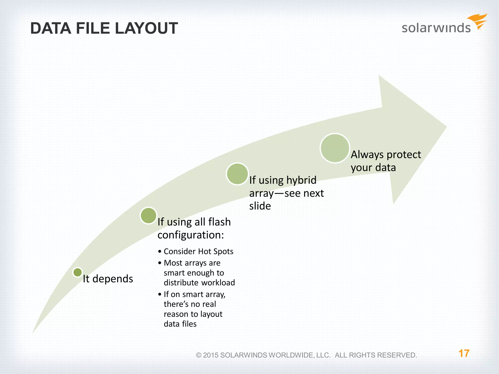 DATA FILE LAYOUT It depends If using all flash configuration: • Consider Hot Spots • Most arrays are smart enough to distribute workload • If on smart array, there’s no real reason to layout data files If using hybrid array—see next slide Always protect your data 17© 2015 SOLARWINDS WORLDWIDE, LLC. ALL RIGHTS RESERVED. 