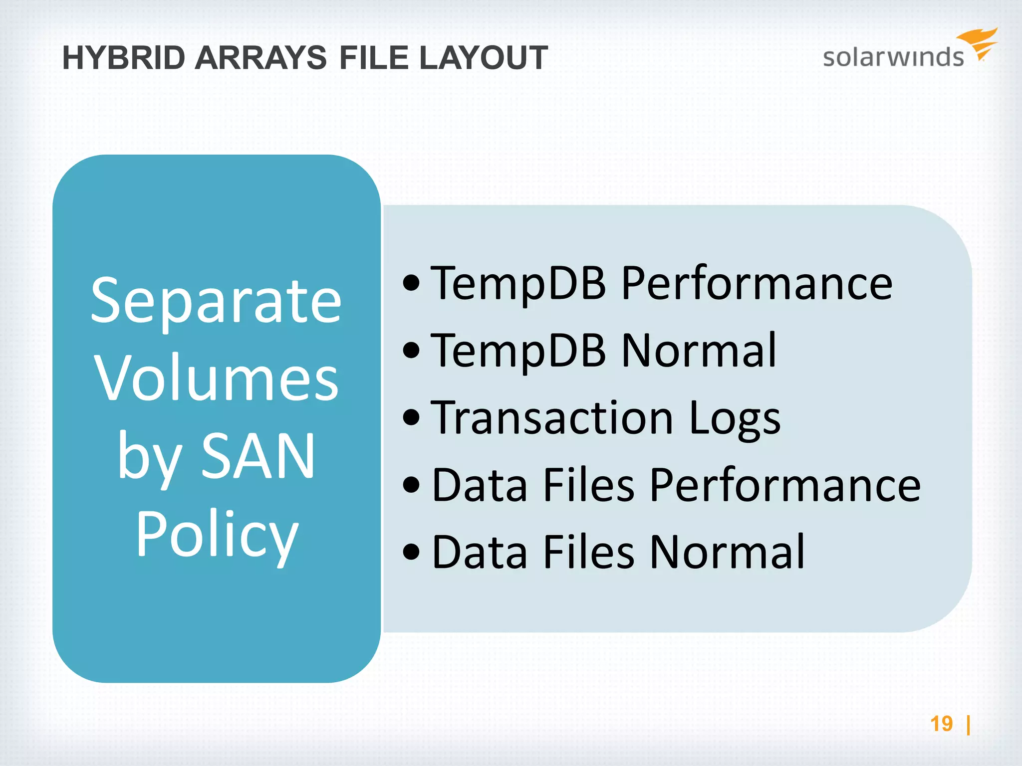 HYBRID ARRAYS FILE LAYOUT •TempDB Performance •TempDB Normal •Transaction Logs •Data Files Performance •Data Files Normal Separate Volumes by SAN Policy 19 | 