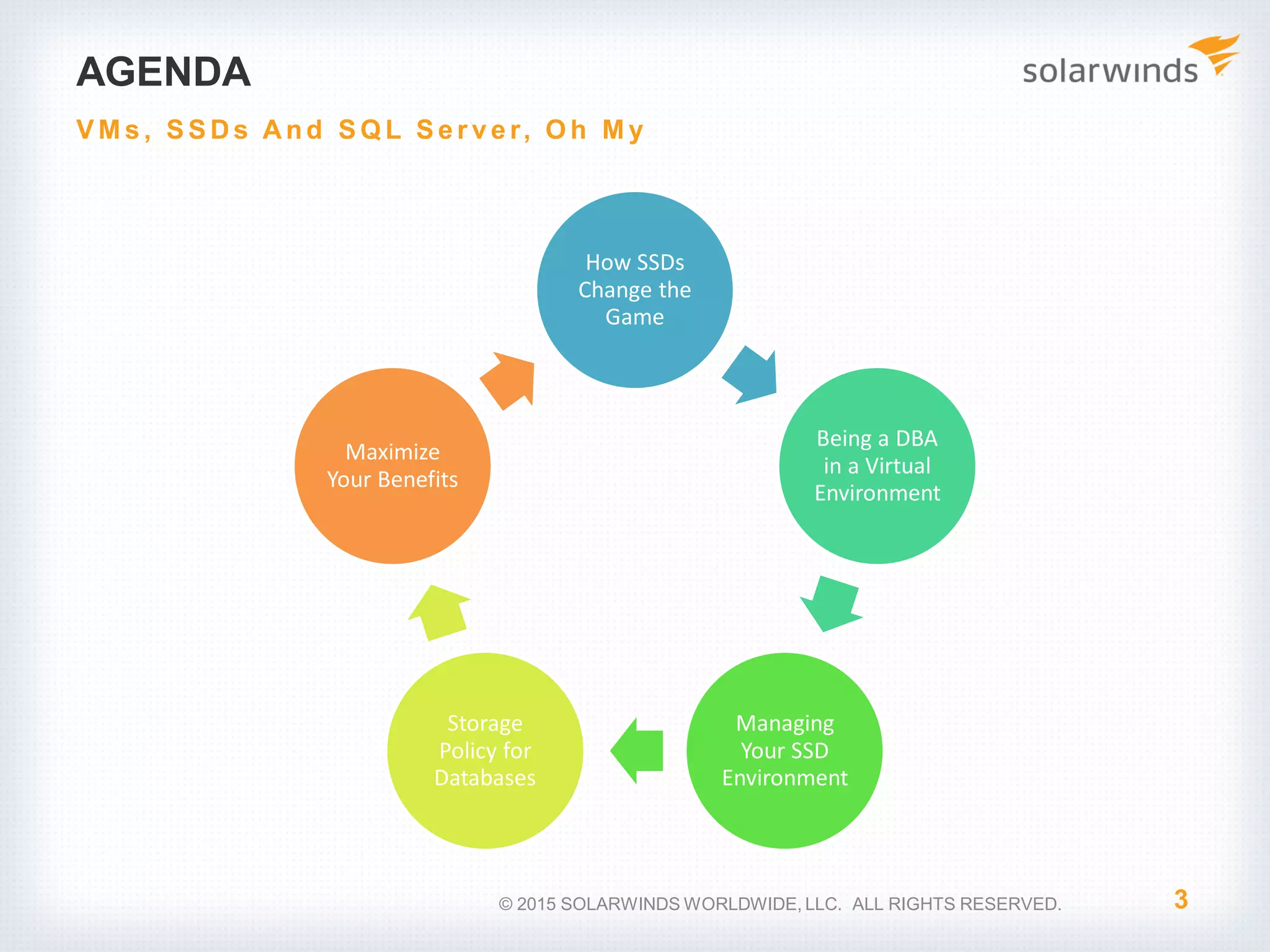 AGENDA How SSDs Change the Game Being a DBA in a Virtual Environment Managing Your SSD Environment Storage Policy for Databases Maximize Your Benefits 3 V M s , S S Ds And S Q L S e r v e r, O h M y © 2015 SOLARWINDS WORLDWIDE, LLC. ALL RIGHTS RESERVED. 