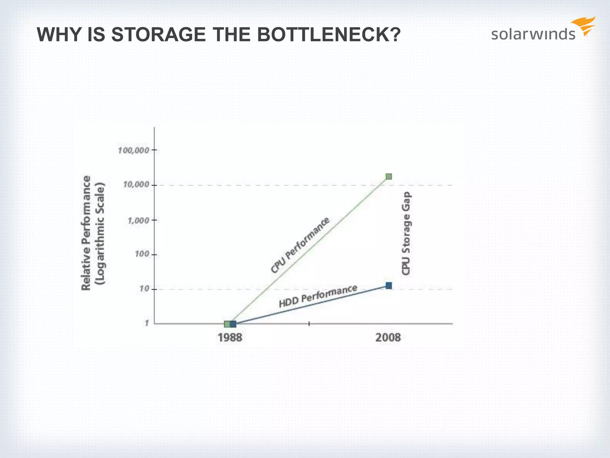 WHY IS STORAGE THE BOTTLENECK? 