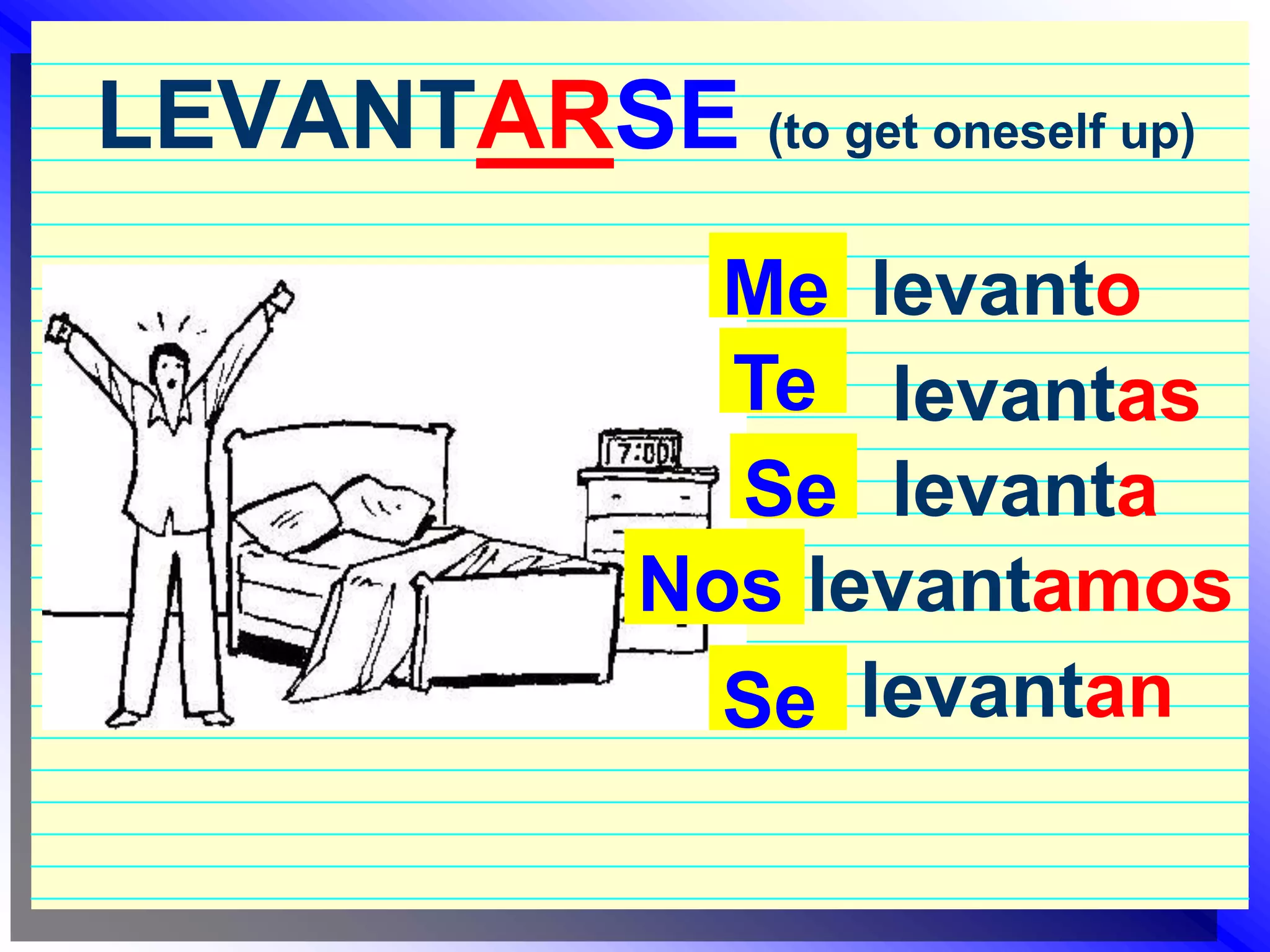 LEVANTARSE(to get oneself up)levantoMeTelevantaslevantaSelevantamosNoslevantanSe