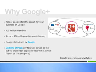 Why Google+
» 70% of people start the search for your
  business on Google

» 400 million members

» Attracts 100 million active monthly users

» Google+ Is Indexed by Google

» Visibility of Posts any follower as well as the
  public. (Facebook Edgerank determines which
  friends or fans see posts)
                                                    Google Stats: http://ow.ly/fyGee
 