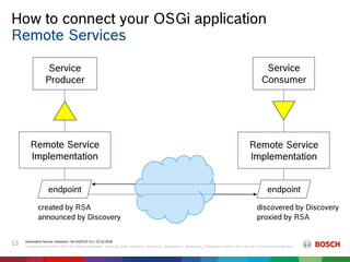 How to connect your OSGi application
Automotive Service Solutions | AA-AS/EIS2-EU | 23.10.2018
© Robert Bosch GmbH 2018. Alle Rechte vorbehalten, auch bzgl. jeder Verfügung, Verwertung, Reproduktion, Bearbeitung, Weitergabe sowie für den Fall von Schutzrechtsanmeldungen.
13
Remote Services
Service
Producer
Remote Service
Implementation
endpoint
created by RSA
announced by Discovery
Service
Consumer
endpoint
discovered by Discovery
proxied by RSA
Remote Service
Implementation
 