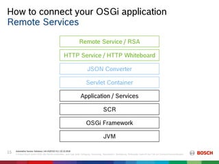 How to connect your OSGi application
Automotive Service Solutions | AA-AS/EIS2-EU | 23.10.2018
© Robert Bosch GmbH 2018. Alle Rechte vorbehalten, auch bzgl. jeder Verfügung, Verwertung, Reproduktion, Bearbeitung, Weitergabe sowie für den Fall von Schutzrechtsanmeldungen.
15
Remote Services
JVM
OSGi Framework
JSON Converter
Servlet Container
HTTP Service / HTTP Whiteboard
SCR
Application / Services
Remote Service / RSA
 
