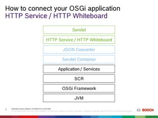 How to connect your OSGi application
Automotive Service Solutions | AA-AS/EIS2-EU | 23.10.2018
© Robert Bosch GmbH 2018. Alle Rechte vorbehalten, auch bzgl. jeder Verfügung, Verwertung, Reproduktion, Bearbeitung, Weitergabe sowie für den Fall von Schutzrechtsanmeldungen.
8
HTTP Service / HTTP Whiteboard
JVM
OSGi Framework
JSON Converter
Servlet Container
HTTP Service / HTTP Whiteboard
SCR
Application / Services
Servlet
 