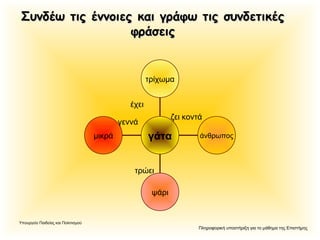 Πληροφορική υποστήριξη για το μάθημα της Επιστήμης
Υπουργείο Παιδείας και Πολιτισμού
μικρά
ψάρι
άνθρωπος
τρίχωμα
γάτα
Συνδέω τις έννοιες και γράφω τις συνδετικέςΣυνδέω τις έννοιες και γράφω τις συνδετικές
φράσειςφράσεις
ζει κοντά
έχει
τρώει
γεννά
 