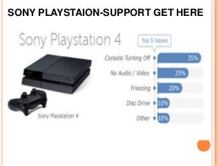 SONY PLAYSTAION-SUPPORT GET HERE