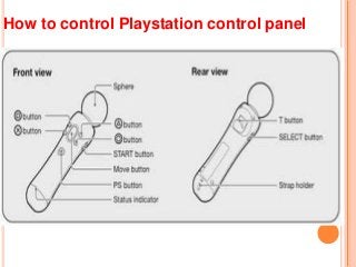 How to control Playstation control panel