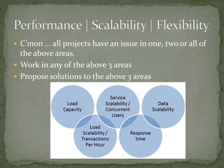  C’mon … all projects have an issue in one, two or all of
the above areas.
 Work in any of the above 3 areas
 Propose solutions to the above 3 areas
 