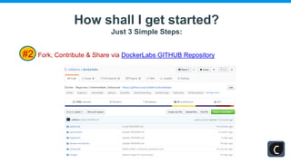How shall I get started?
Just 3 Simple Steps:
#2 Fork, Contribute & Share via DockerLabs GITHUB Repository
 