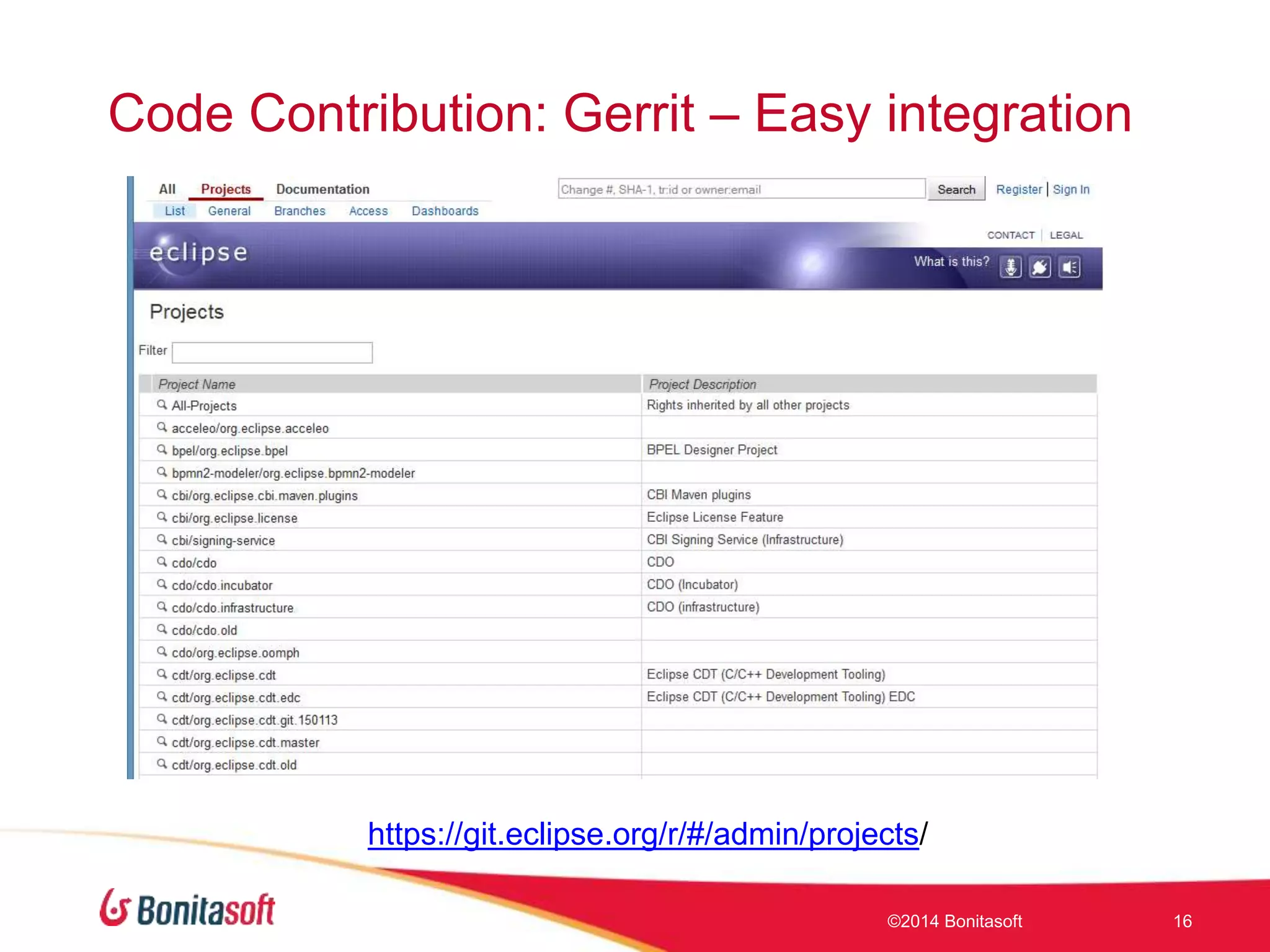 Code Contribution: Gerrit – Easy integration
©2014 Bonitasoft 16
https://git.eclipse.org/r/#/admin/projects/
 