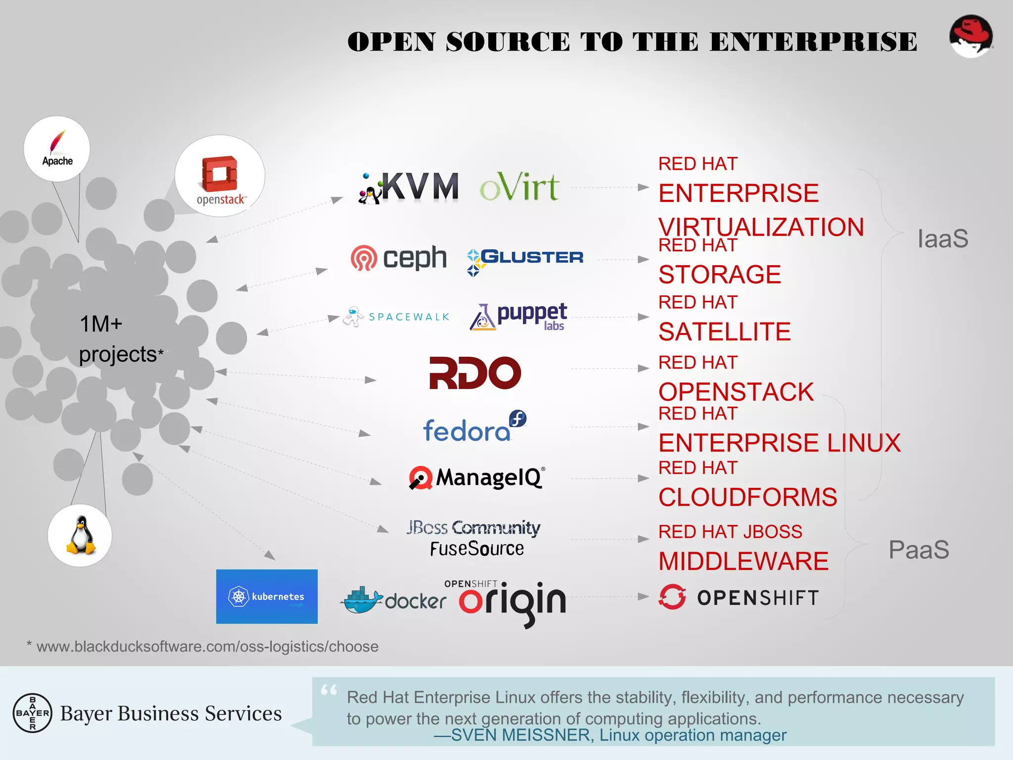 How to contribute to open source | PPT
