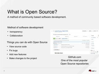 3
What is Open Source?
A method of community based software development.
Method of software development
●
transparency
●
Collaboration
Things you can do with Open Source
●
View source code
●
Fix bugs
●
Add new features
●
Make changes to the project
GitHub.com
One of the most popular
Open Source repositories
 