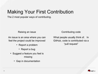 6
Raising an issue
An issue is an area where you can
feel the project could be improved
●
Report a problem
●
Report a bug
●
Suggest a feature you feel is
missing
●
Gap in documentation
Contributing code
What people usually think of. In
GitHub, code is contributed via a
“pull request”
Making Your First Contribution
The 2 most popular ways of contributing.
 