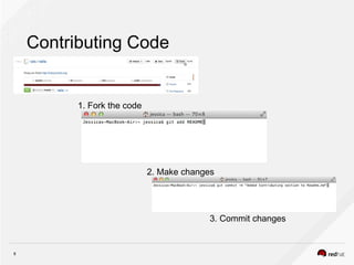 8
1. Fork the code
2. Make changes
Contributing Code
3. Commit changes
 