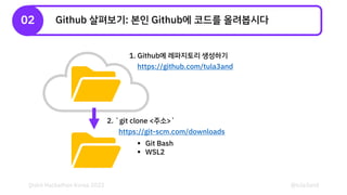 How to Contribute to Qiskit with Github | PDF