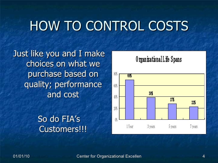 how control expenses Costs Control Leaders; Supervisors How To Team For how control expenses Costs Control Leaders; Supervisors How To Team For