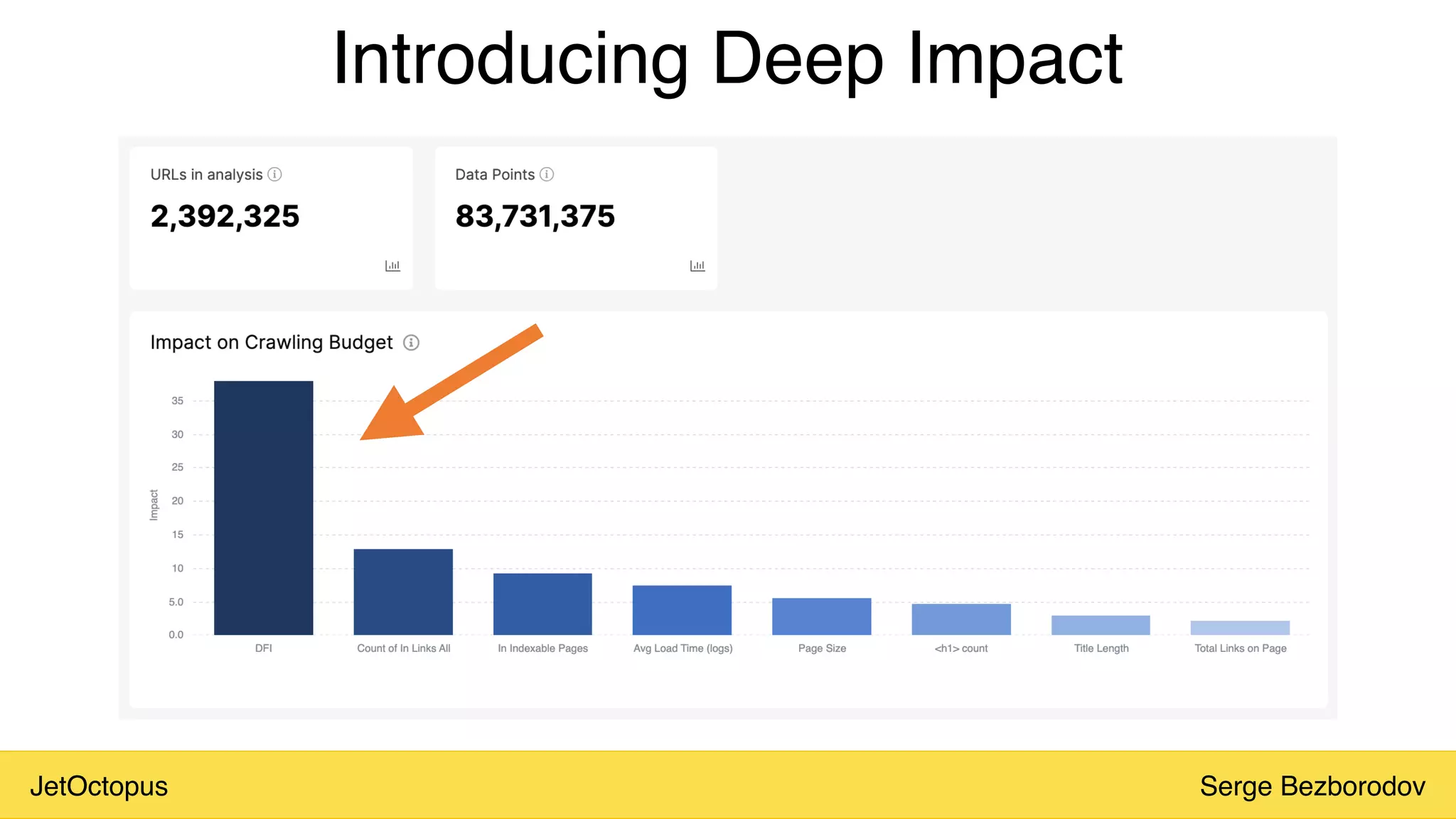 JetOctopus Serge Bezborodov
Introducing Deep Impact
 