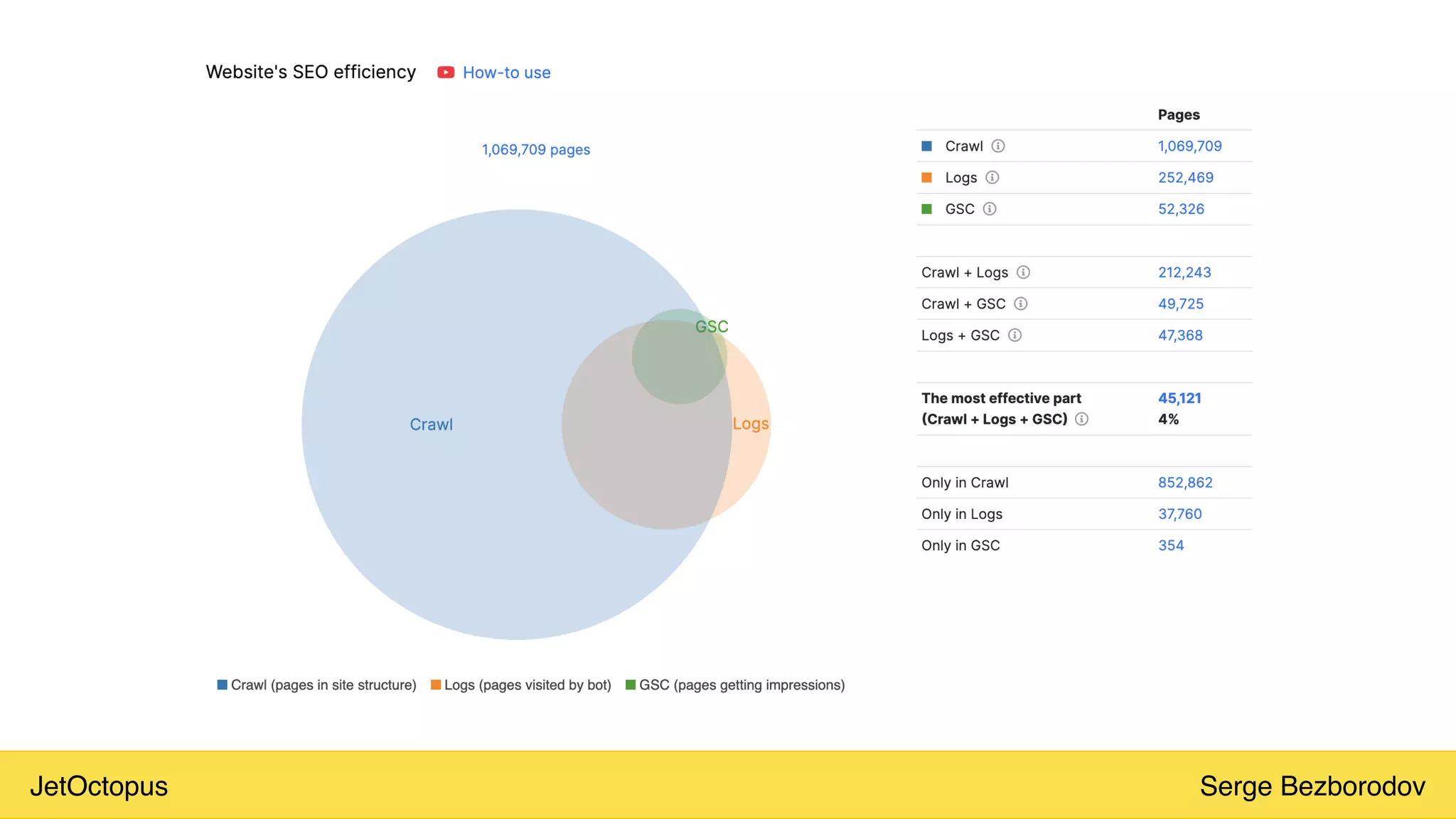 JetOctopus Serge Bezborodov
 