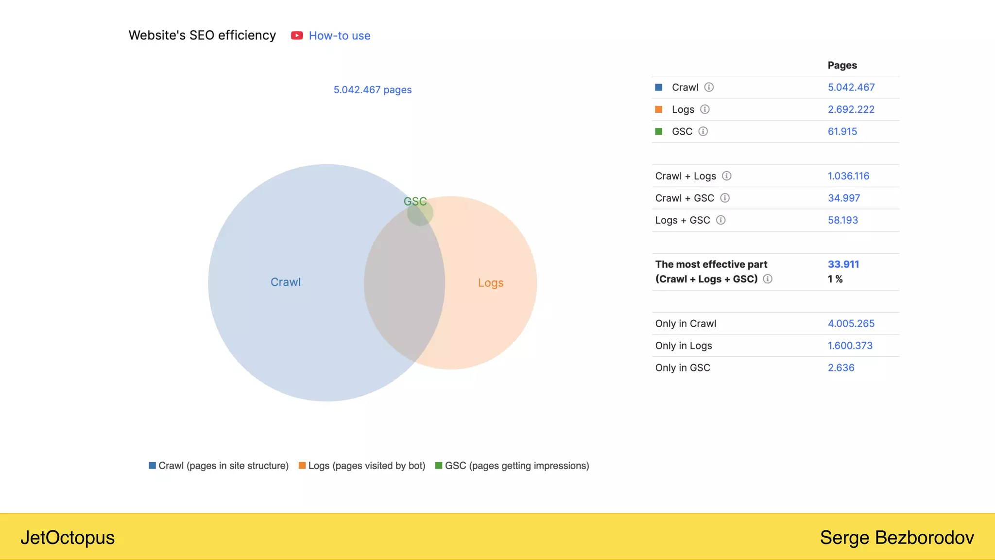 JetOctopus Serge Bezborodov
 