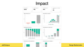 JetOctopus Serge Bezborodov
Impact
 