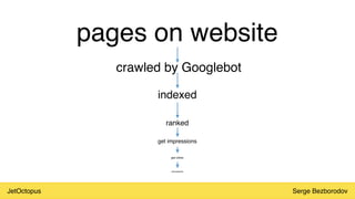 JetOctopus Serge Bezborodov
pages on website
crawled by Googlebot
indexed
ranked
get impressions
get clicks
conversions
 
