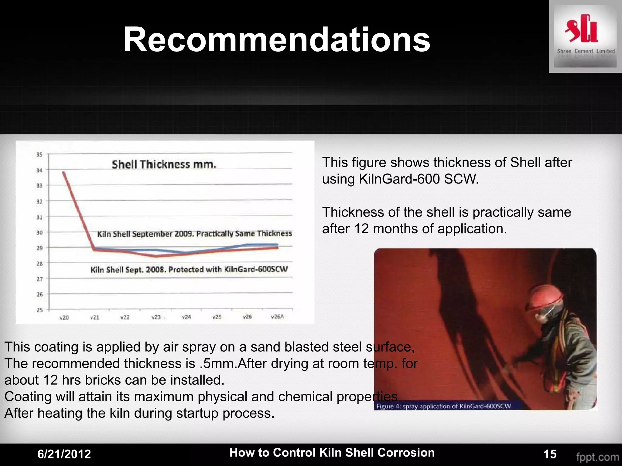 Recommendations


                                                     This figure shows thickness of Shell after
                                                     using KilnGard-600 SCW.

                                                     Thickness of the shell is practically same
                                                     after 12 months of application.




This coating is applied by air spray on a sand blasted steel surface,
The recommended thickness is .5mm.After drying at room temp. for
about 12 hrs bricks can be installed.
Coating will attain its maximum physical and chemical properties
After heating the kiln during startup process.

     6/21/2012                       How to Control Kiln Shell Corrosion                  15
 