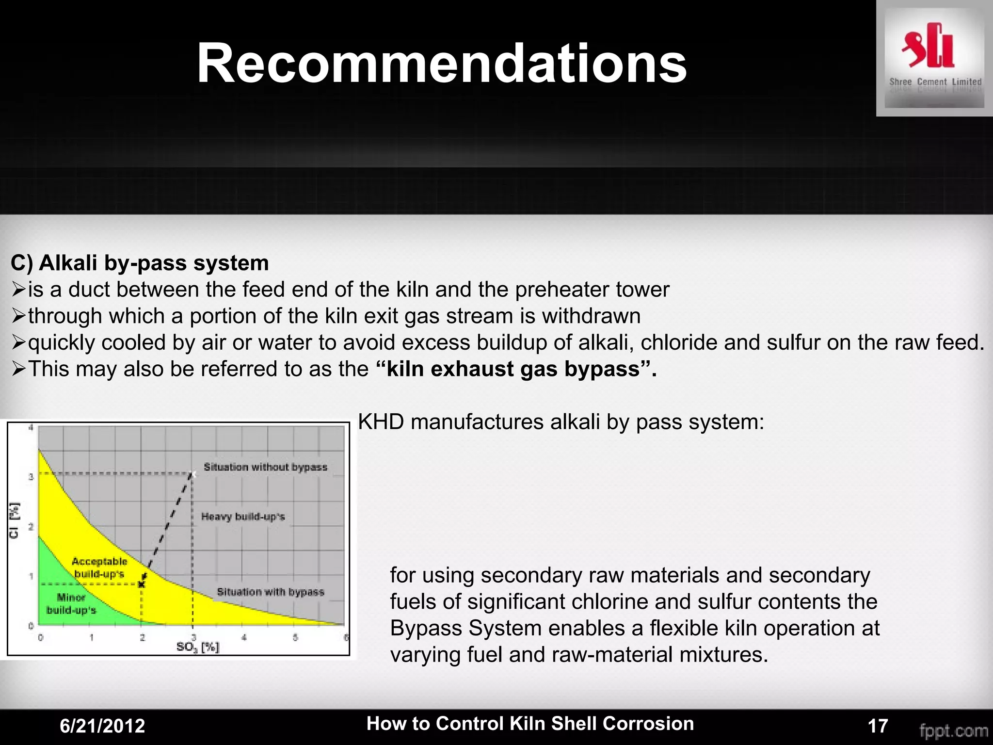 Recommendations


C) Alkali by-pass system
is a duct between the feed end of the kiln and the preheater tower
through which a portion of the kiln exit gas stream is withdrawn
quickly cooled by air or water to avoid excess buildup of alkali, chloride and sulfur on the raw feed.
This may also be referred to as the “kiln exhaust gas bypass”.

                                    KHD manufactures alkali by pass system:




                                        for using secondary raw materials and secondary
                                        fuels of significant chlorine and sulfur contents the
                                        Bypass System enables a flexible kiln operation at
                                        varying fuel and raw-material mixtures.


     6/21/2012                       How to Control Kiln Shell Corrosion                   17
 